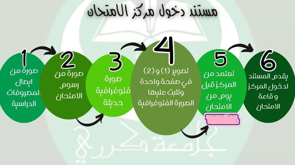 ضوابط الحضور لمراكز امتحانات سبتمبر 2024